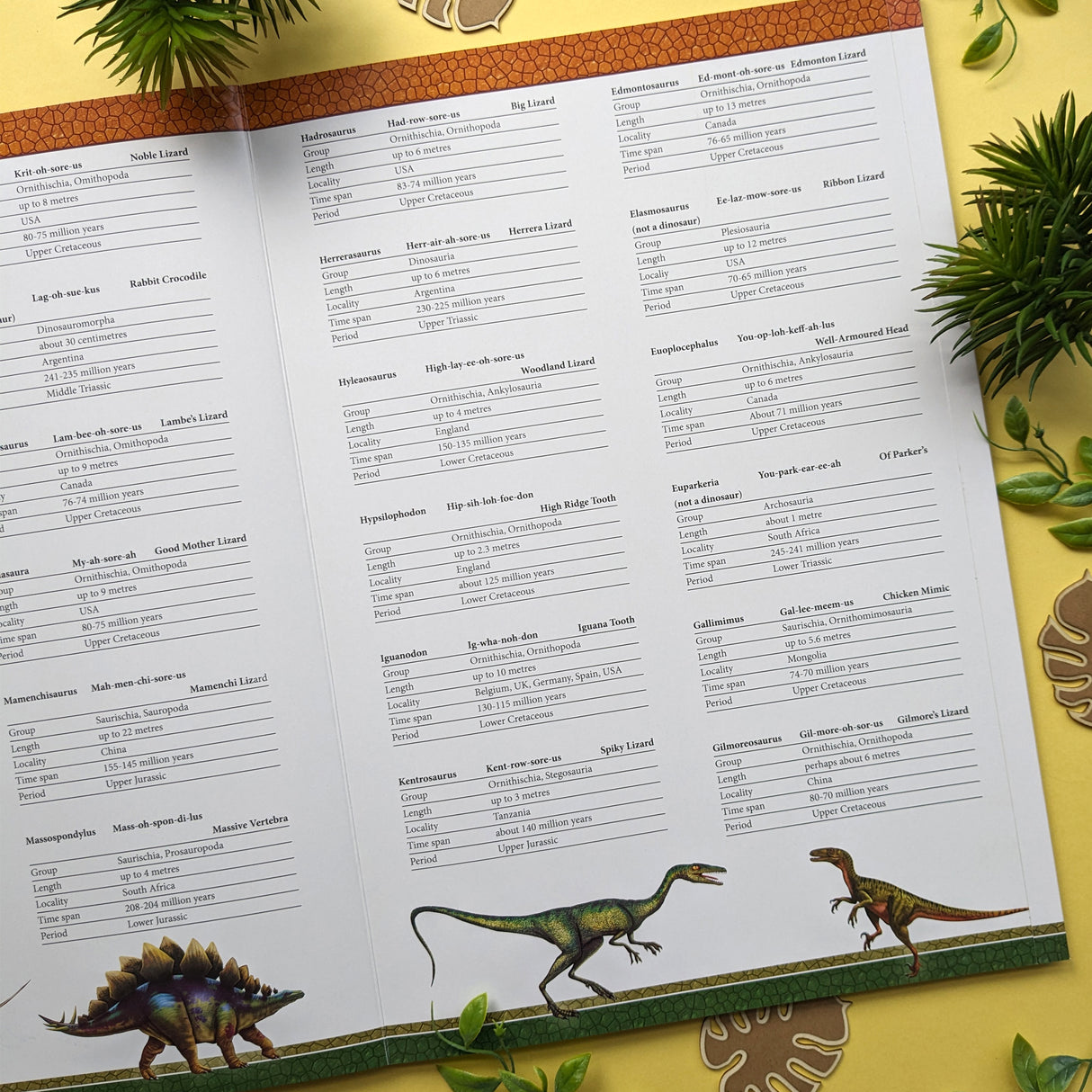 Fold-Out Timechart History Of Dinosaurs - An Incredible Illustrated History